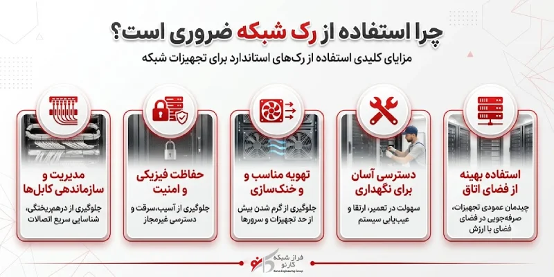 کاربرد رک شبکه 