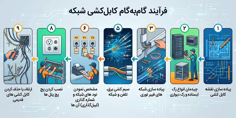 آموزش کابل کشی شبکه