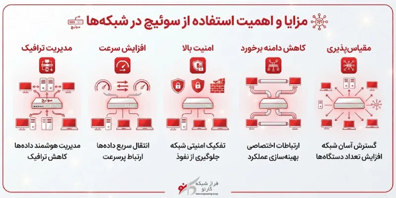 دستگاه سوئیچ شبکه چیست