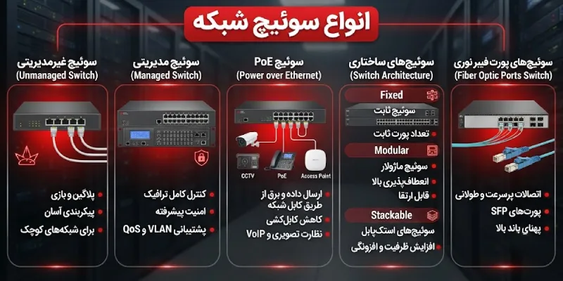 کار سوئیچ شبکه چیست