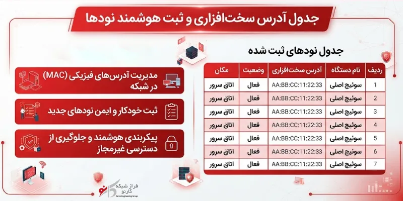 کاربرد سوئیچ شبکه
