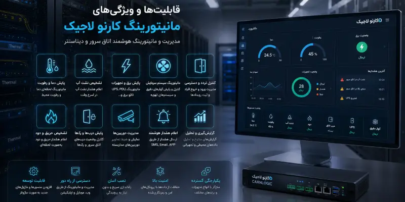 قابلیت ها و ویژگی های مانیتورینگ کارنو لاجیک