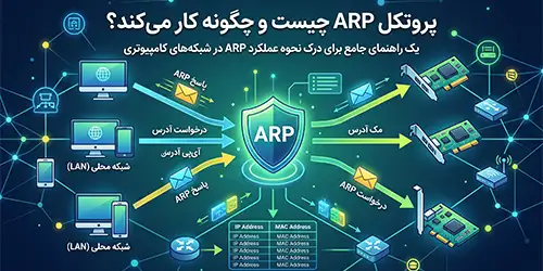 پروتکل arp چیست