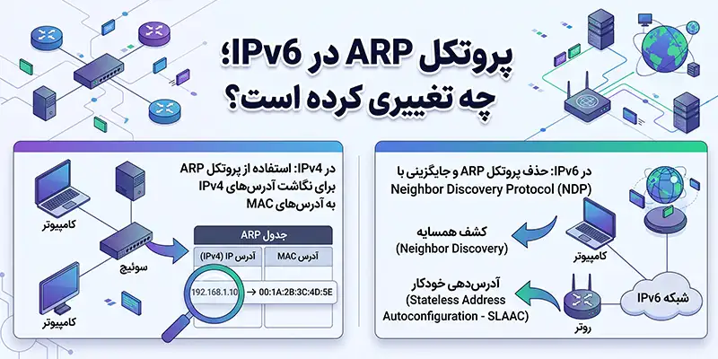 پروتکل ARP در IPv6؛ چه تغییری کرده است؟
